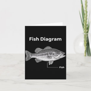 Tarjeta Diagrama de pescado pesca lubina diagrama pescador