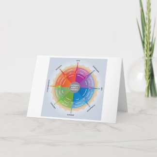 Tarjeta Herramienta Diagrama de psicología para emociones 