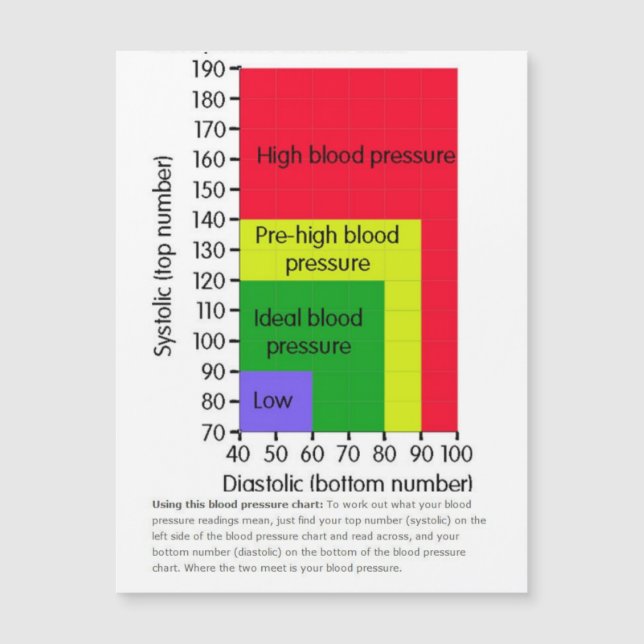 Tarjeta magnética (Anverso)