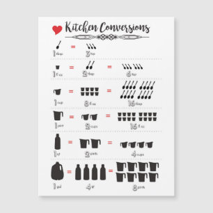 Tarjeta magnética de conversiones de cocina de 5,6