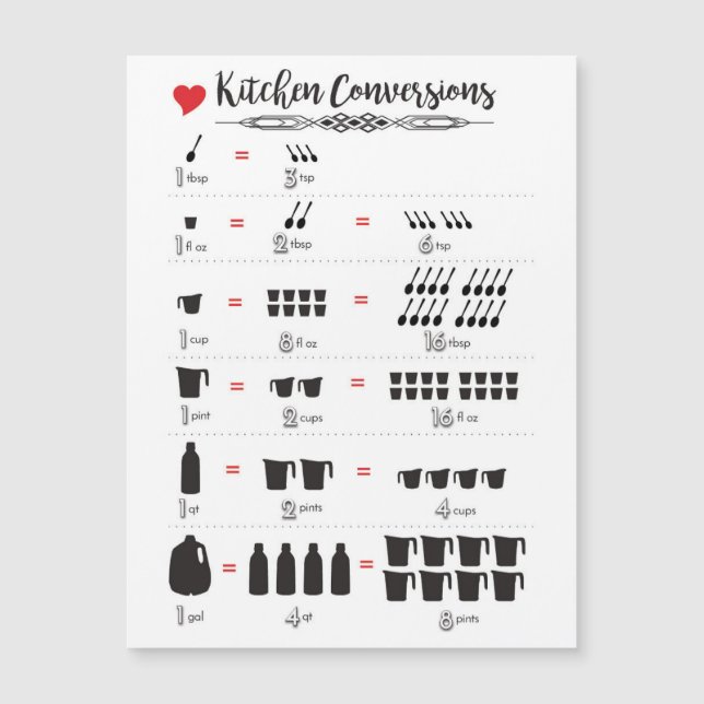 Tarjeta magnética de conversiones de cocina de 5,6 (Anverso)