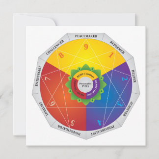 Tarjeta Pequeña Gráfico de mapas de tipos de personalidad de ennea