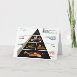 Tarjeta Pirámide de alimentación