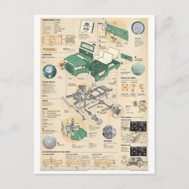 Tarjeta postal clásica de Ilustracion (Anverso)