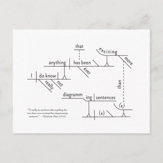 Tarjeta postal con diagramas de frases (Anverso)