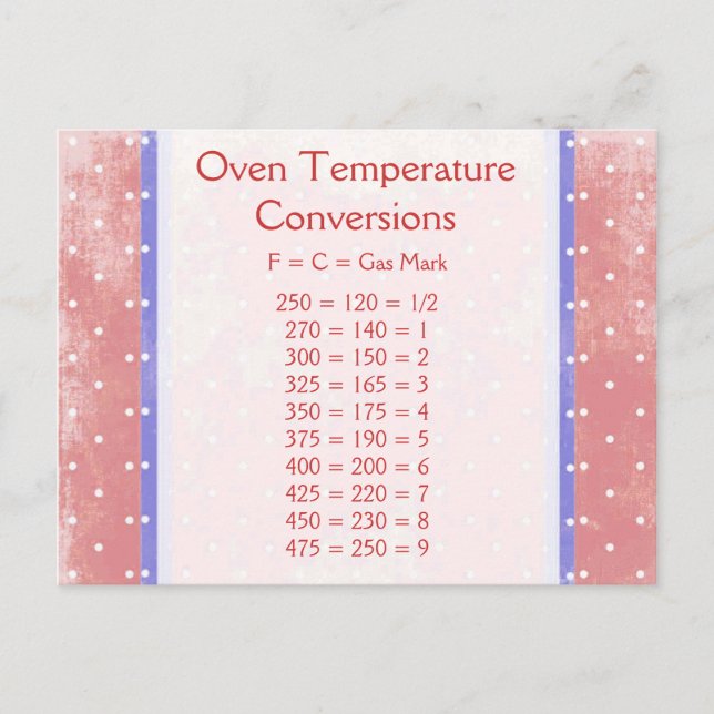 Tarjeta postal de conversión de temperatura de hor (Anverso)