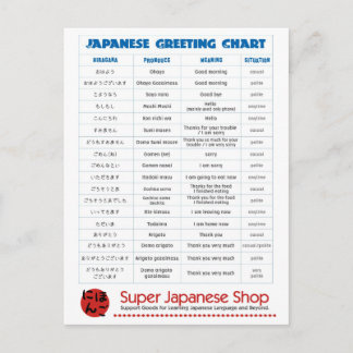 Tarjeta postal de la carta de felicitación japones