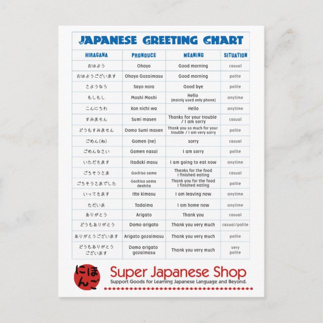 Tarjeta postal de la carta de felicitación japones (Anverso)