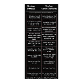 Tarjeta Publicitaria La ley de Moisés no es los Diez Mandamientos