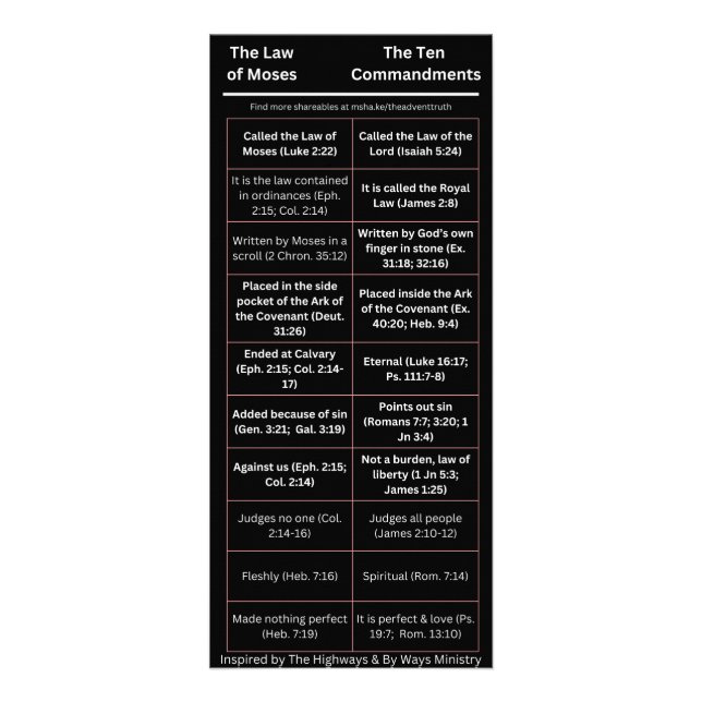 Tarjeta Publicitaria La ley de Moisés no es los Diez Mandamientos (Frente)