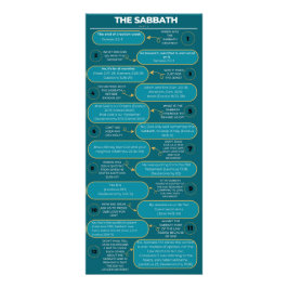 Tarjeta Publicitaria La verdad sobre el Sabbath