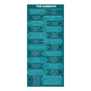 Tarjeta Publicitaria La verdad sobre el Sabbath