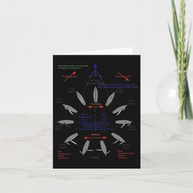 Tarjeta Puntos De Vela De La Ancha De Embarcación Marítima (Anverso)
