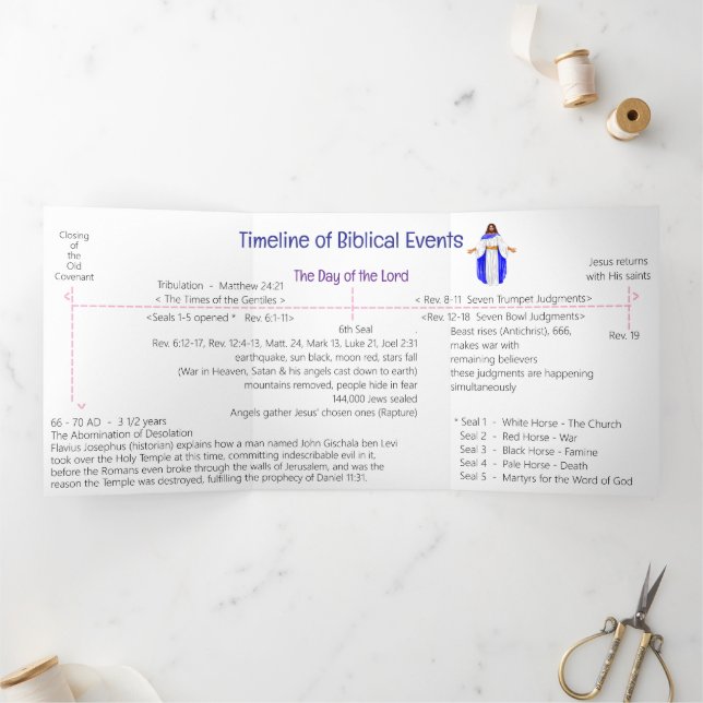 Tarjeta Tríptica Timeline of Biblical Events  Tri-Fold Card (Interior)