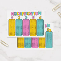 Tarjetas de Práctica de Tablas de Multiplicación