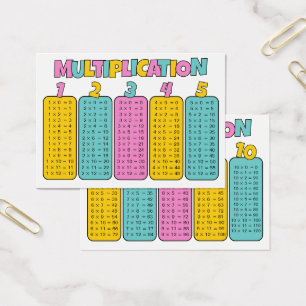 Tarjetas de Práctica de Tablas de Multiplicación
