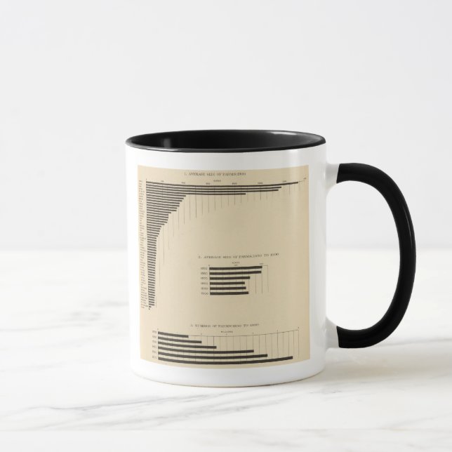 Taza 130 Tamaño, no de las explotaciones 1850-1900 (Derecha)