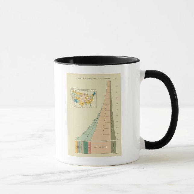 Taza 22 Elementos de crecimiento de la población 179018 (Derecha)