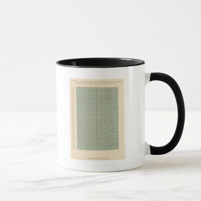 Taza 49 Personas nacidas en un estado (Derecha)