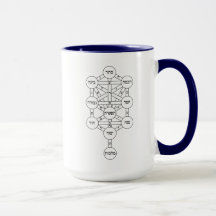 72 Nombres de Dios Mug