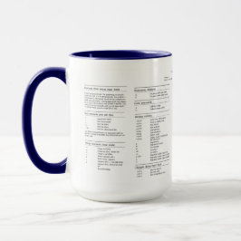 Taza Accesos rápidos de teclado del editor de Vi
