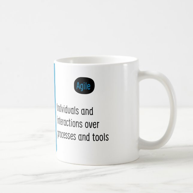 Taza ágil I. del manifiesto (Derecha)
