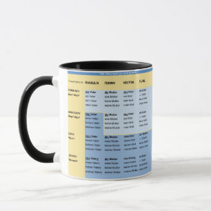 Taza al aprendizaje de alemán - Nomen y pronombre