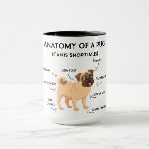 Taza Anatomía De Un Pug