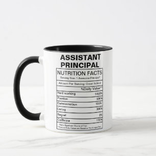 Taza Auxiliar Principal de Hechos de Nutrición, Auxilia