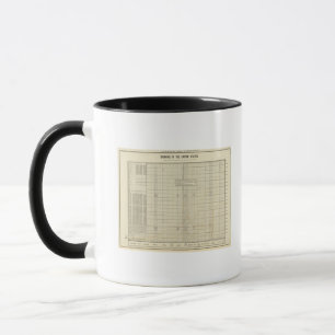 Taza Banca en Estados Unidos