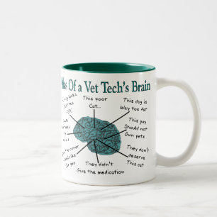 Taza Bicolor Atlas del cerebro de una tecnología del