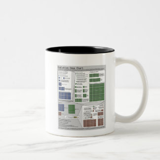 Taza Bicolor Carta de la dosis de radiación (por Randall