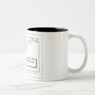 Taza Bicolor Datación del U-Pb