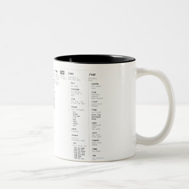 Taza Bicolor directorio de raíz del linux (Derecha)