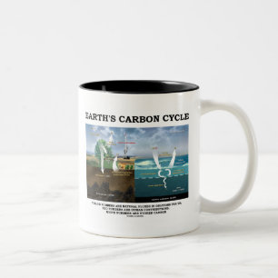 Taza Bicolor El medio ambiente de la ciencia de la Tierra sobre