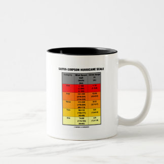 Taza Bicolor Escala del huracán de Saffir-Simpson