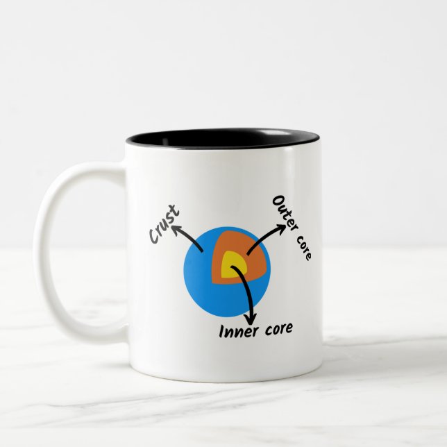 Taza Bicolor Geología de la Tierra (Izquierda)