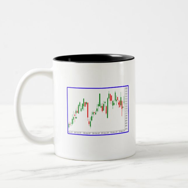 Taza Bicolor Gráfico de velas del mercado de valores (Izquierda)