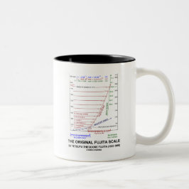Taza Bicolor La escala original Tetsuya Theodore Fujita de