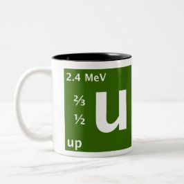 Taza Bicolor Modelo estándar (encima de quark)