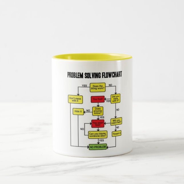 TAZA BICOLOR ORGANIGRAMA DE LA SOLUCIÓN DE PROBLEMAS (Centro)
