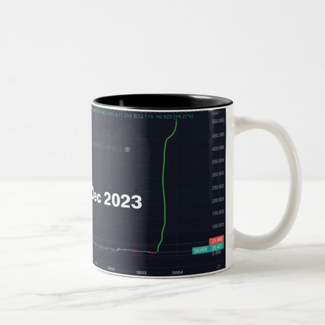 Taza Bicolor Plata a $500 (Derecha)