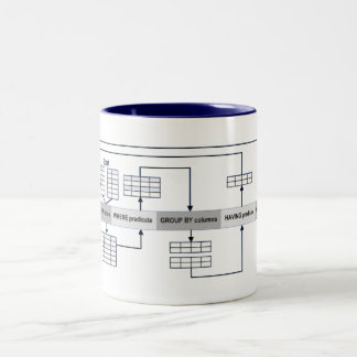 Taza Bicolor Preguntas del SQL explicadas
