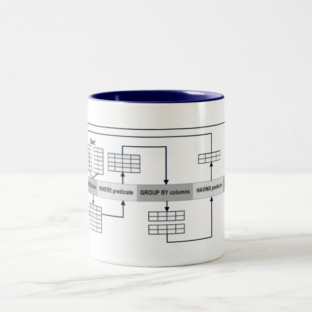 Taza Bicolor Preguntas del SQL explicadas (Centro)