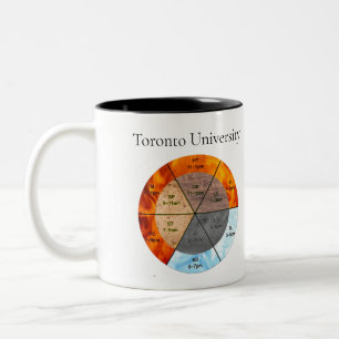 Taza Bicolor Reloj de órganos chinos meridianos acupuntura elem