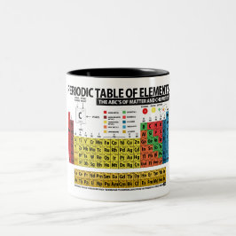 Taza Bicolor Tabla de elementos periódica