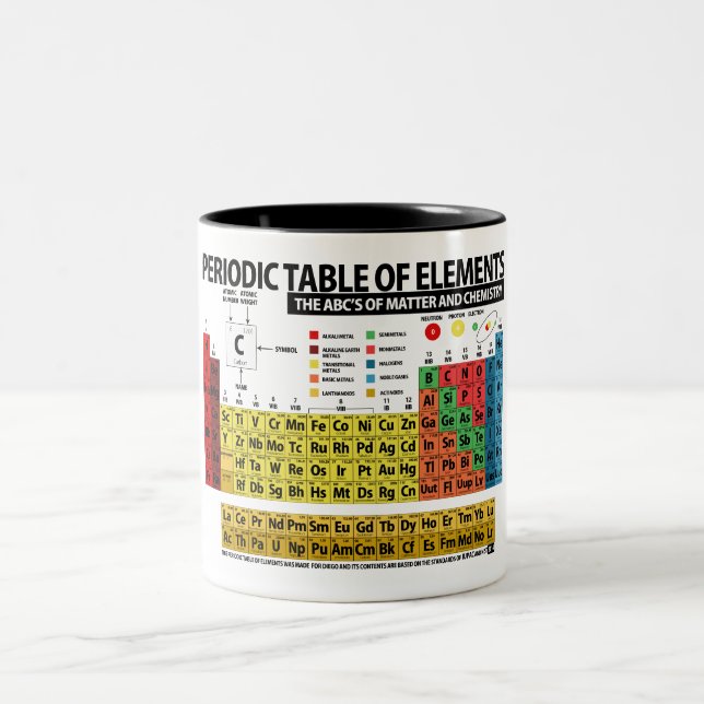 Taza Bicolor Tabla de elementos periódica (Centro)
