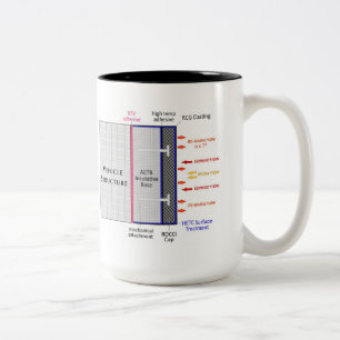 Taza Bicolor TUFROC IOTY mug.f