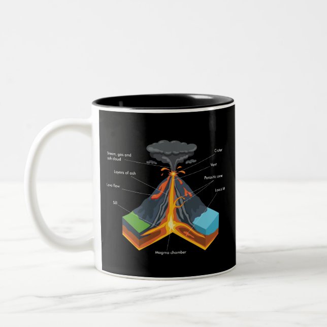 TAZA BICOLOR VOLCANO / GEOLOGY (Izquierda)
