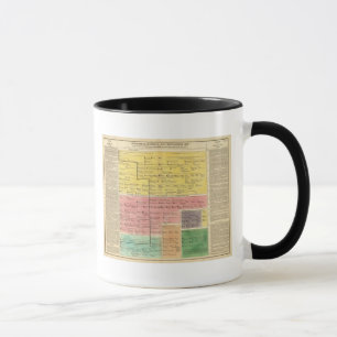 Taza Casa de Saboya, de 1000 a 1813